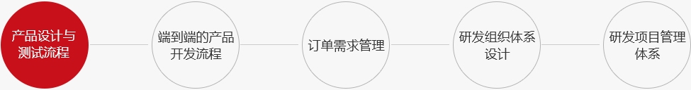 【帝晶光电】研发管理体系咨询项目(图1)