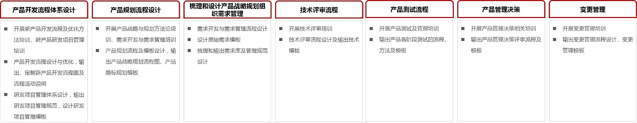 【之江生物】研发管理体系咨询项目(图1)
